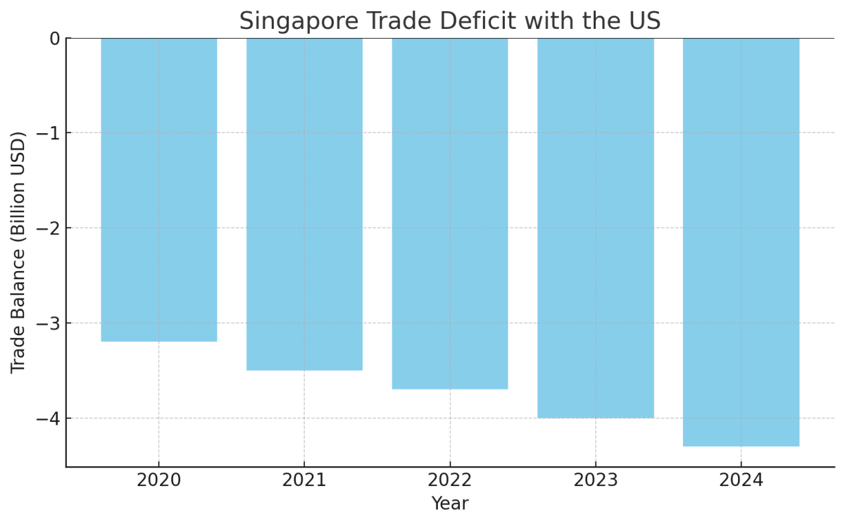 [기획-관세전쟁의 포화] 美 관세 앞서 이미 흔들…싱가포르, 기술적 침체 경고