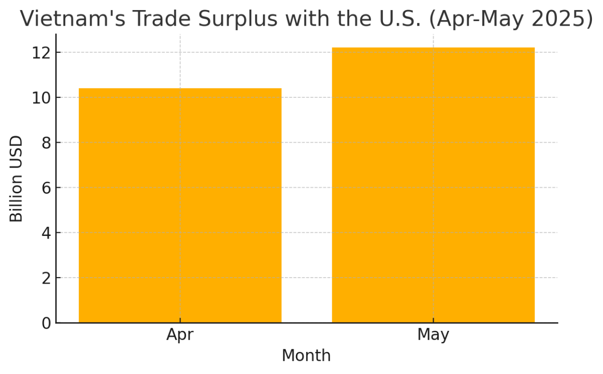 [기획-관세전쟁의 포화] 베트남·미국 무역협상 진전…관세 유예 앞두고 막판 조율