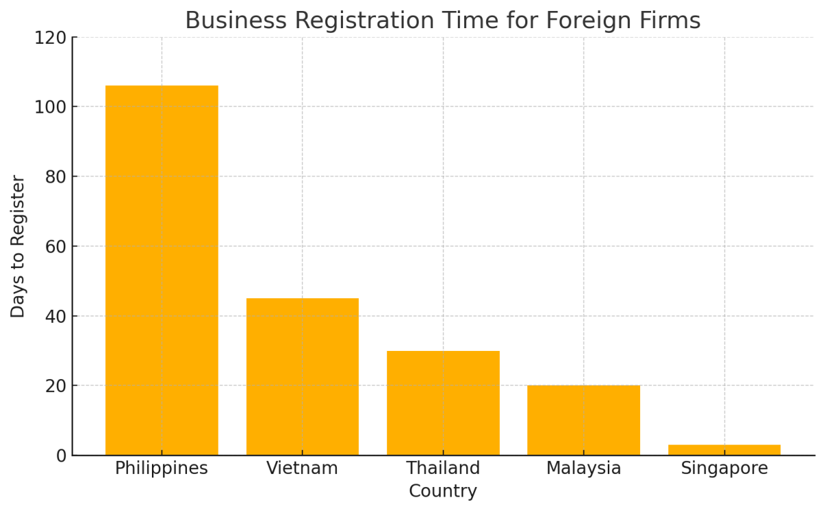 [기획-ASEAN 트레이드] “필리핀, 2027년까지 성장 목표 달성 어려워” 세계은행 경고