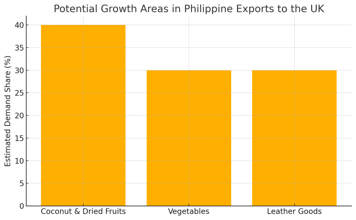 [기획-ASEAN 트레이드] 영국-필리핀 무역, 4년 내 두 배로 확대 가능