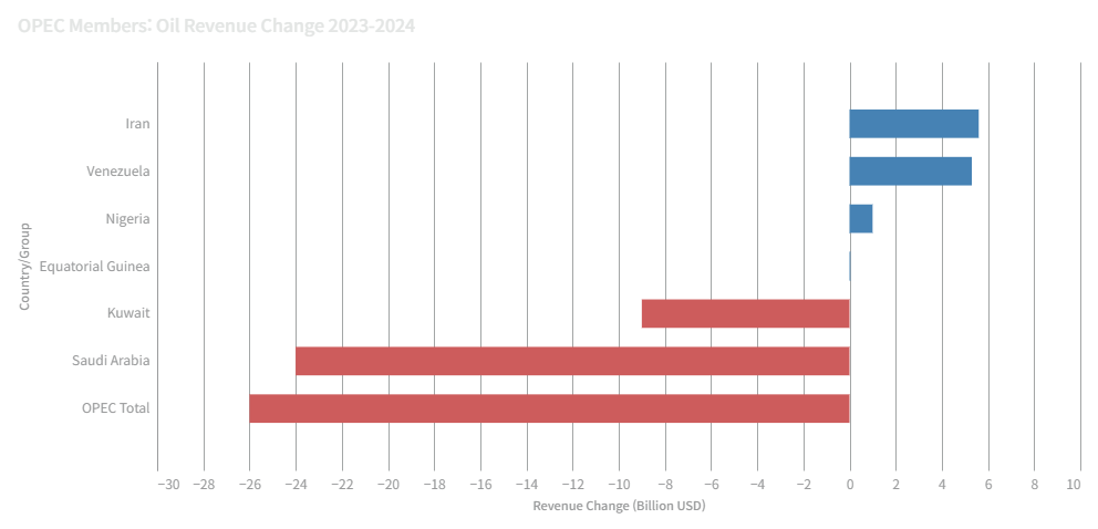 [기획-에너지 METHOD] 이란, 제재 뚫고 석유 수입 14% '껑충'…OPEC 하락세 '역주행'