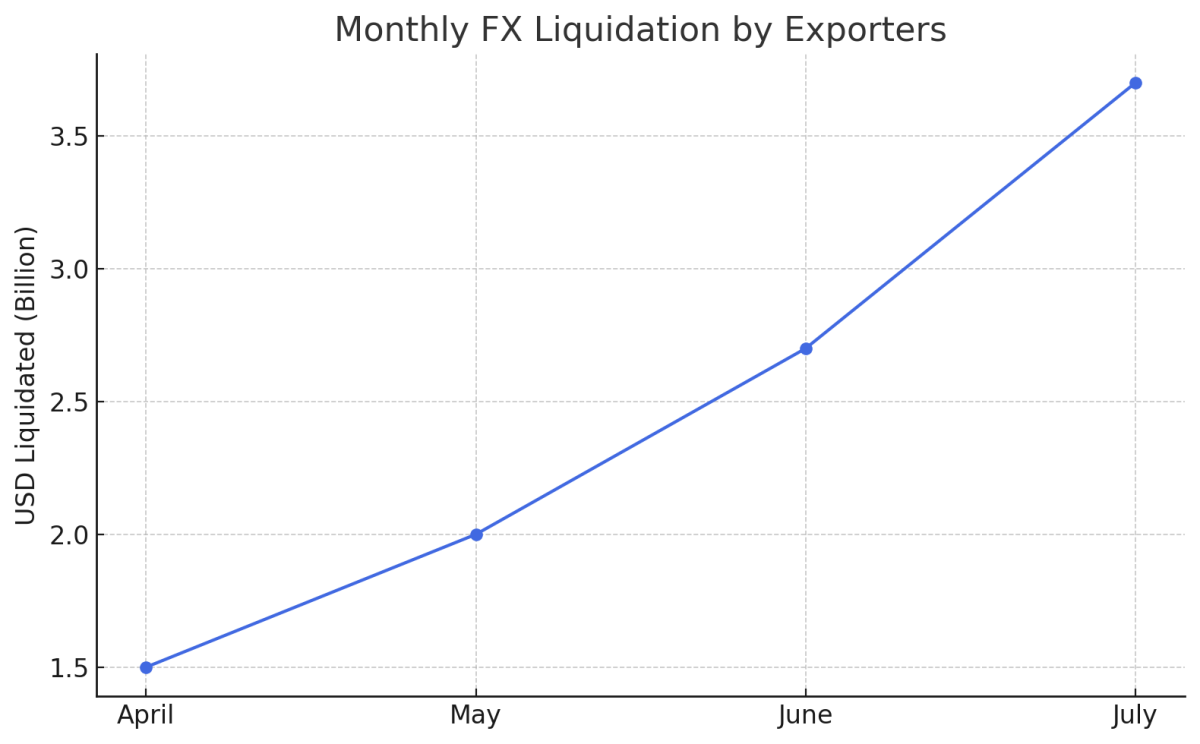 [기획-메르코스코프] 아르헨 밀레이 대통령, 농산물 수출세 전면 인하…외환시장 안정 ‘승부수’