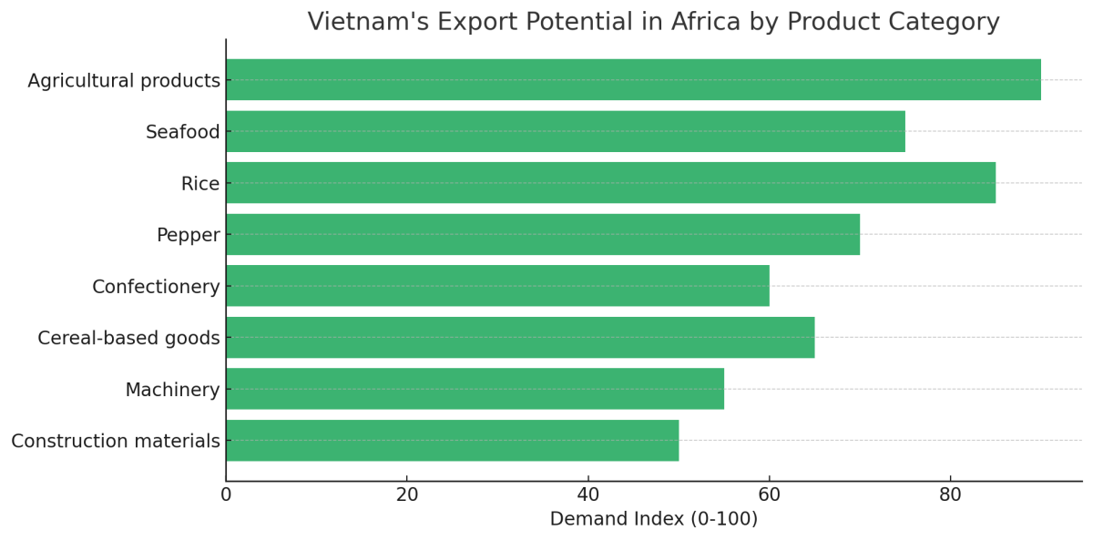 [기획-ASEAN 트레이드] 전통 수출시장 흔들리자… 베트남, 아프리카로 눈 돌린다