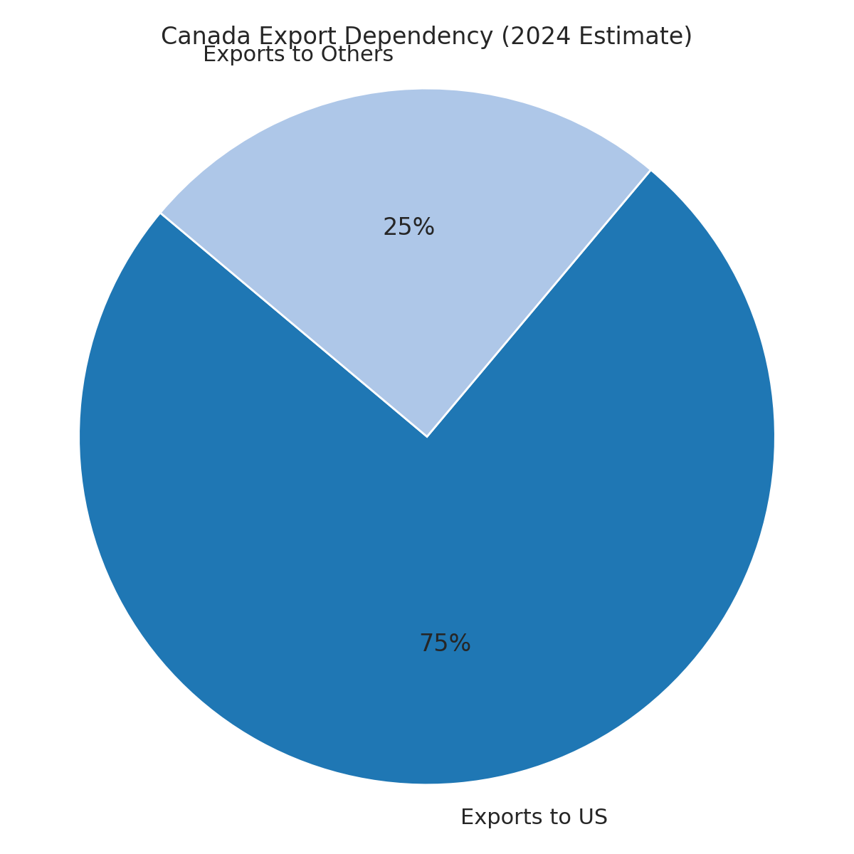 [기획-관세전쟁의포화] 트럼프, 캐나다산 제품 관세 35%로 인상…펜타닐 문제 이유로 들어