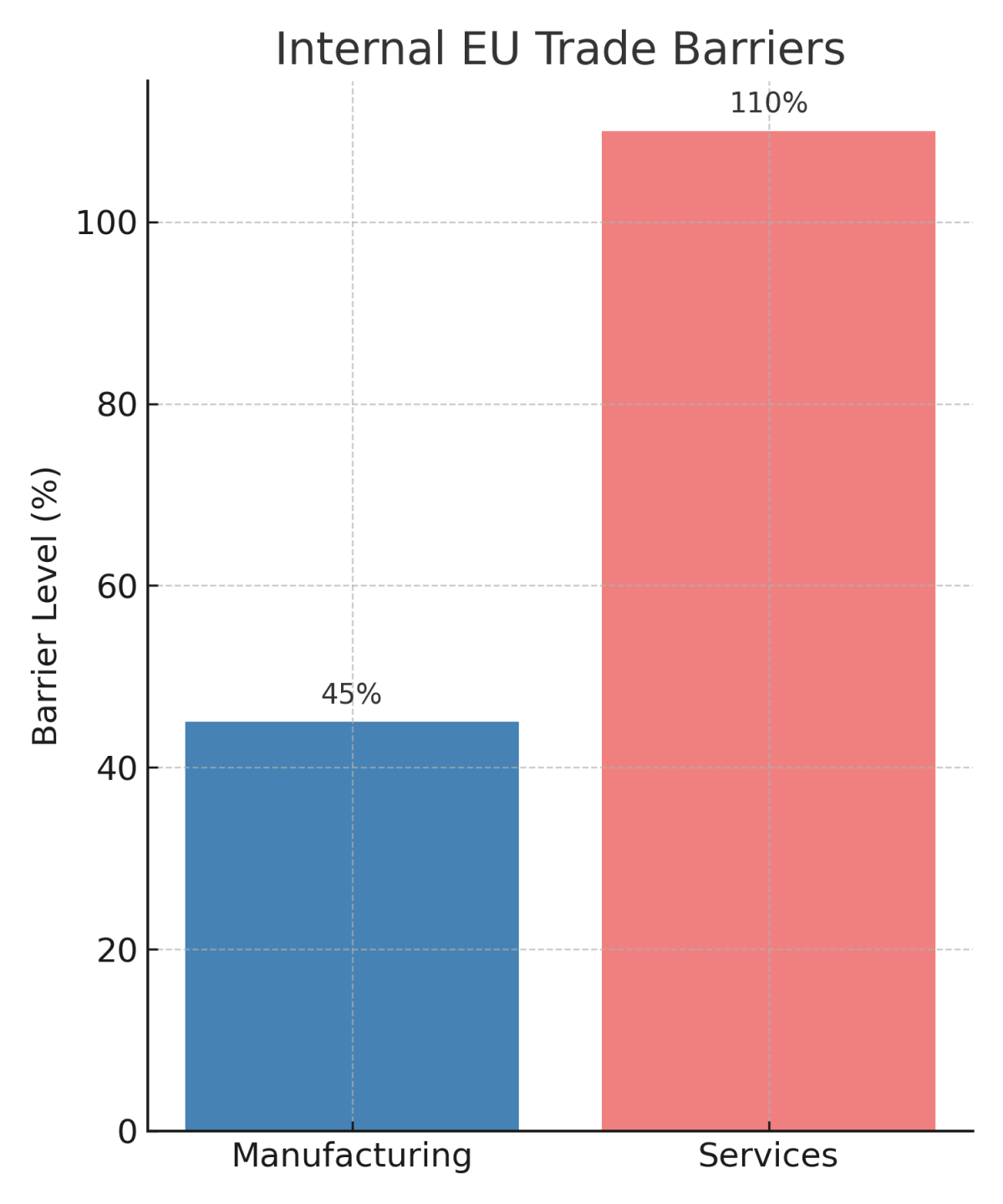 [기획-무역 FOCUS] 그리스, EU·美 관세 협정 앞두고 올리브유 등 예외 추진