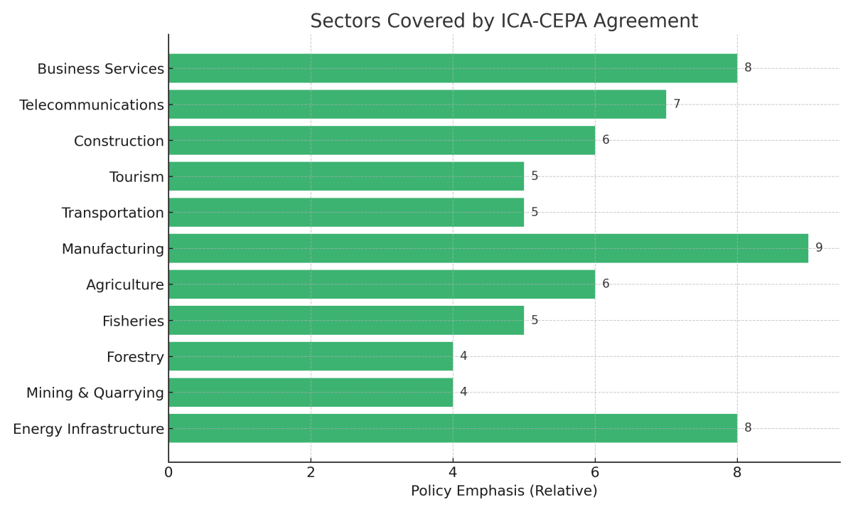 [기획-ASEAN 트레이드] 인니, 북미 첫 포괄적 경제동반자협정 캐나다와 타결
