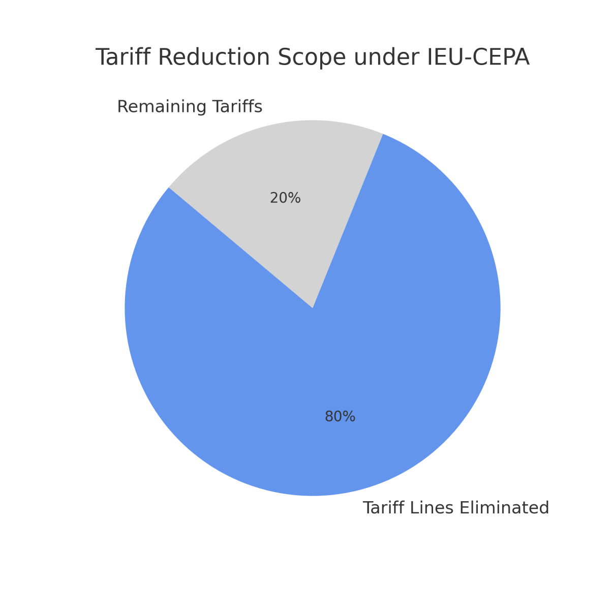 [기획-ASEAN 트레이드] 인니, 북미 첫 포괄적 경제동반자협정 캐나다와 타결
