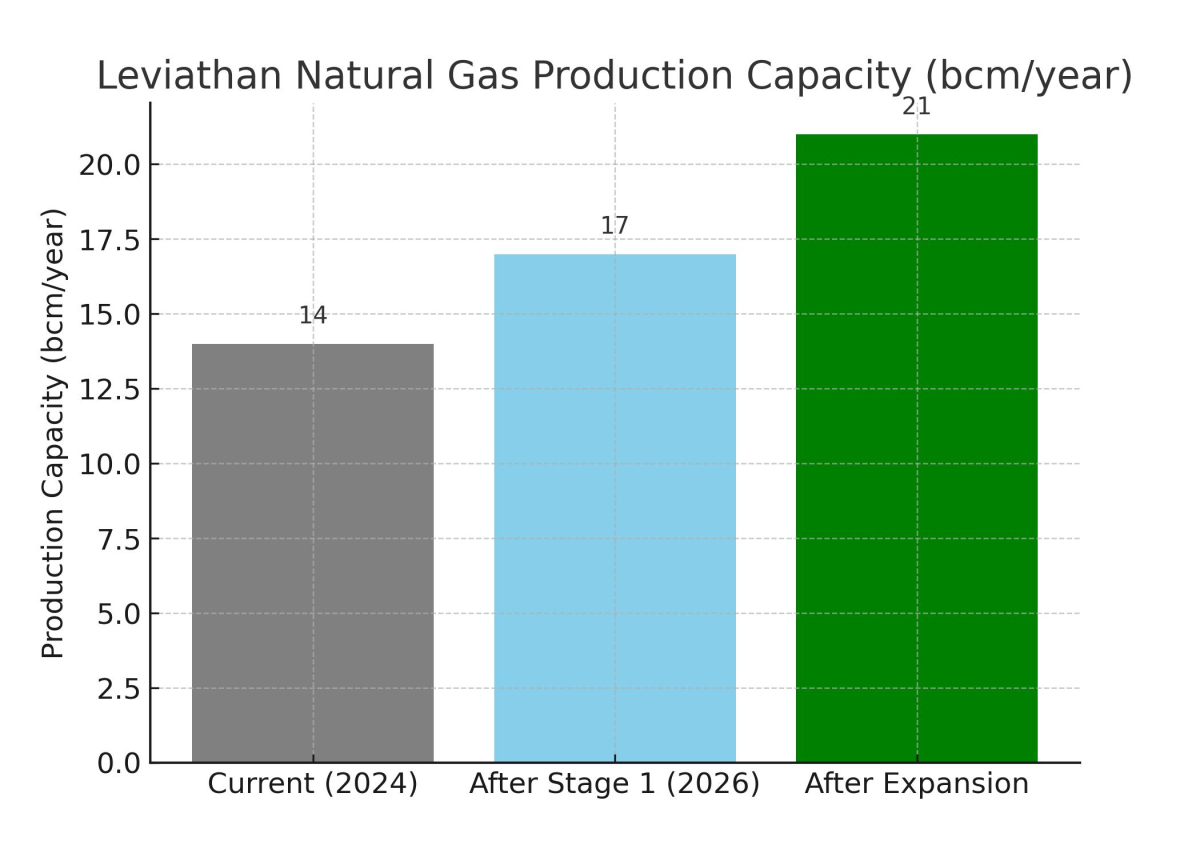 [기획-에너지 METHOD] 이스라엘, 1300억㎥ 가스 수출…역대 최대 규모