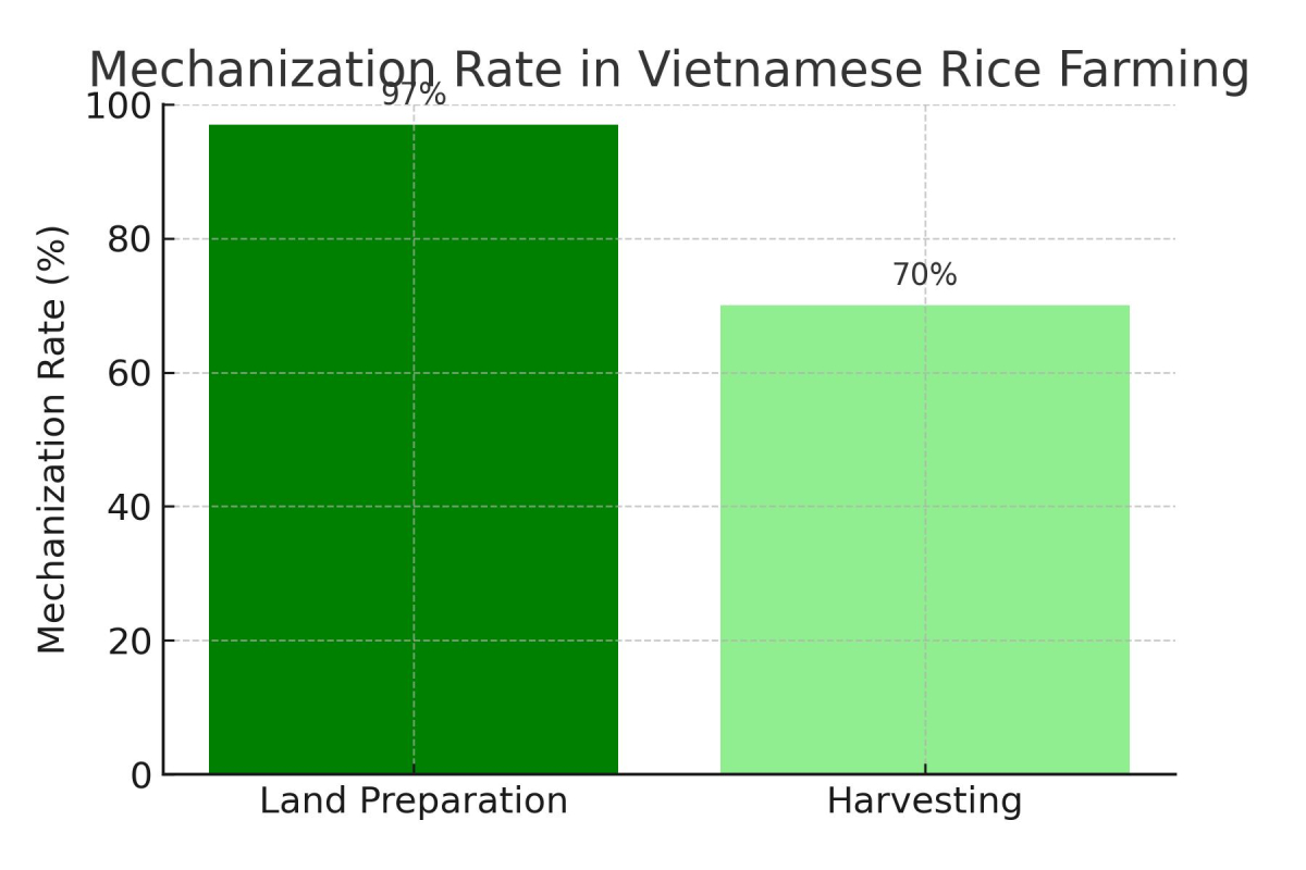 [기획-ASEAN 트레이드] 베트남, 연간 7.2톤 수확…쌀 수출 경쟁력 강화