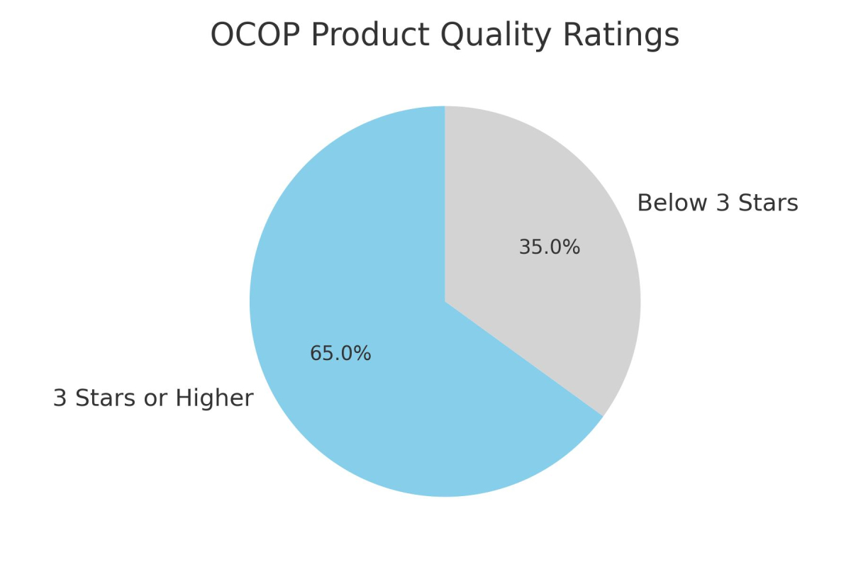 [기획-ASEAN 트레이드] 베트남, 연간 7.2톤 수확…쌀 수출 경쟁력 강화