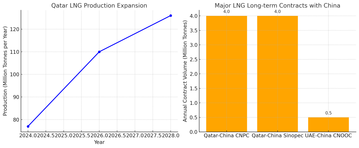 [기획] 트럼프 관세 유예, 중동 LNG 수출국은 질주… 한국, 대응 시계 빨라져야