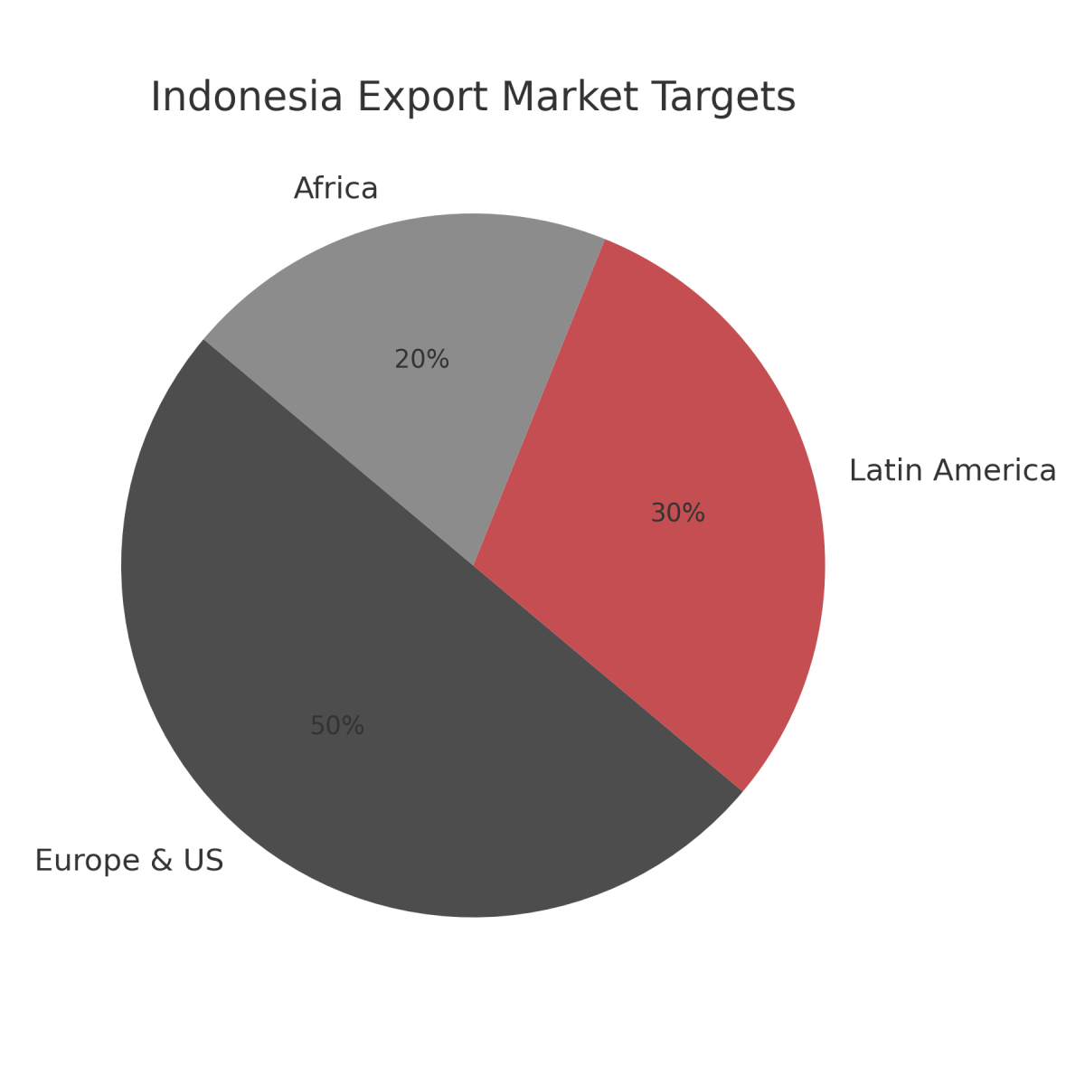 [기획-ASEAN 트레이드] 인니, 수출시장 다변화…라틴·아프리카 공략 본격화