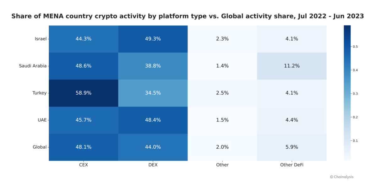 [기획-메르코스코프] MENA, 스테이블코인 허브로 부상…UAE·바레인 선도, 아프리카 확산