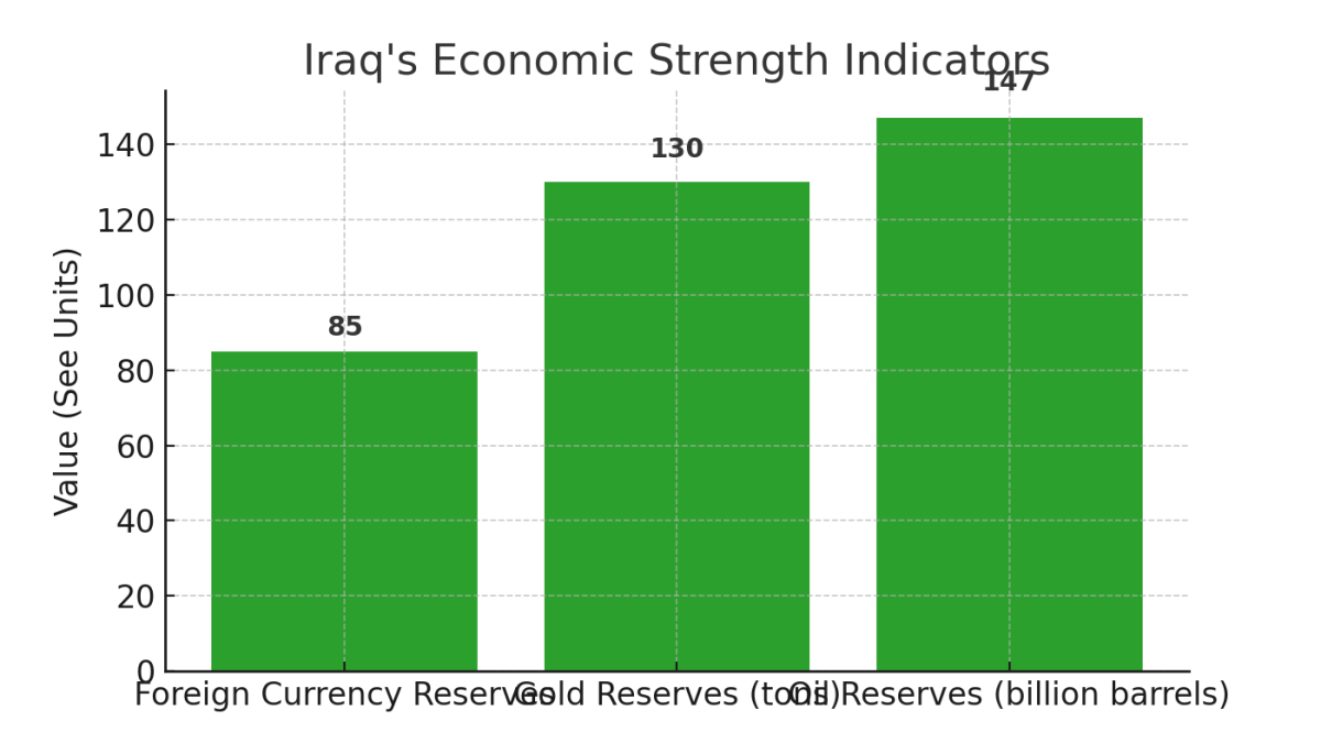 [기획-MENA 다이버전스] 이란, 이라크에 4개월간 30억 달러 비석유 수출