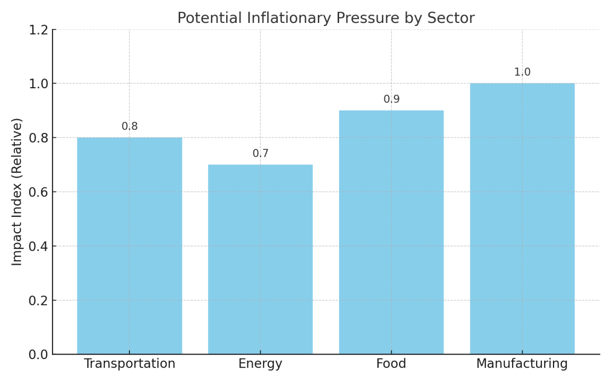 [기획-관세전쟁의 포화] 수출 의존 경제 구조 흔들…말레이, 美 관세에 성장 둔화 불가피
