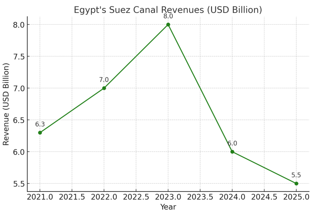 [기획-메르코스코프] 달러 약세에 숨통 트이나...파월, 중동·아프리카 무역의 명암 갈라