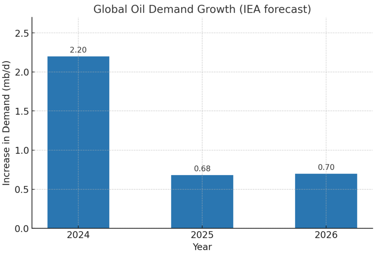 [기획-ASEAN 트레이드] 파월 잭슨홀 발언 파문...유가 향방 '오리무중'