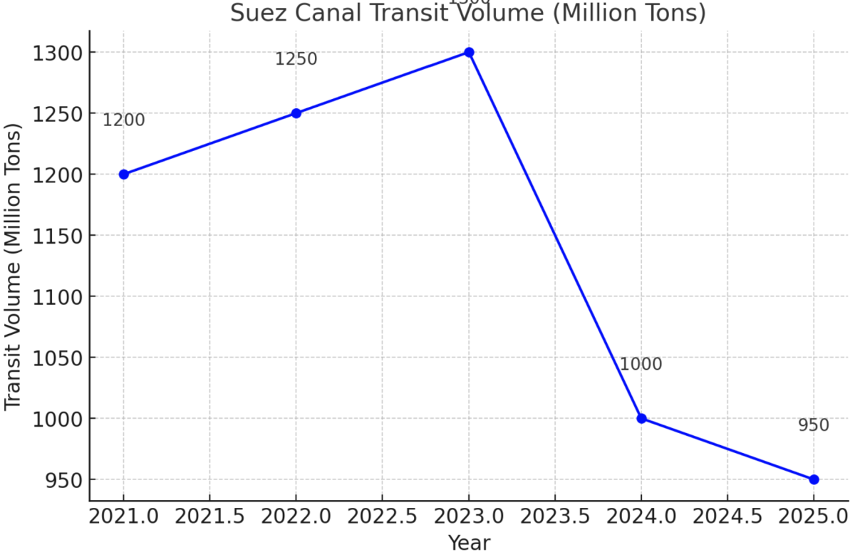 [기획-메르코스코프] 달러 약세에 숨통 트이나...파월, 중동·아프리카 무역의 명암 갈라
