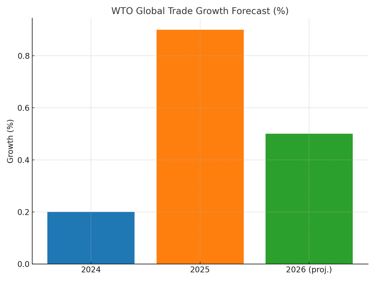 [기획-무역 FOCUS] WTO 사무총장 “세계무역 규칙, 80년 만의 최대 위기”