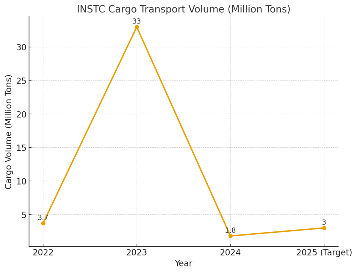 [기획-무역 FOCUS] 러시아, 이란 비석유 수입국 5위…양국 협력 ‘황금기’ 진입