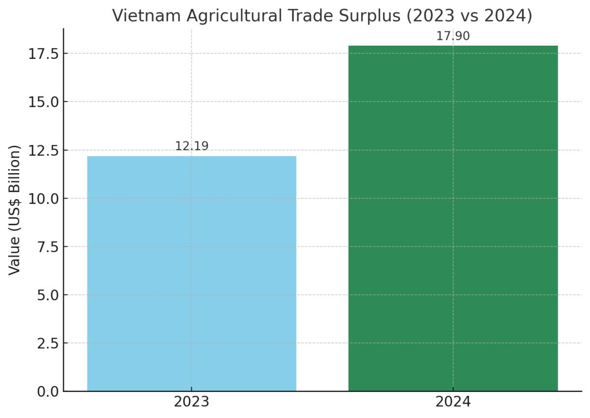 [기획-ASEAN트레이드] 태국, FTA 활용도 크게 확대…상반기 447억 달러 돌파
