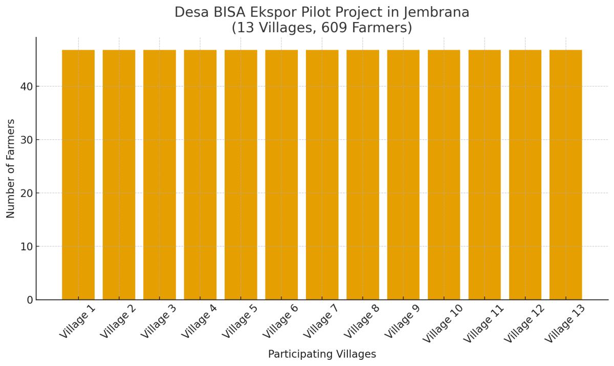 [기획-ASEAN 트레이드] 인니, 700개 마을 수출 준비 완료…마을형 수출 클러스터 본격 가동