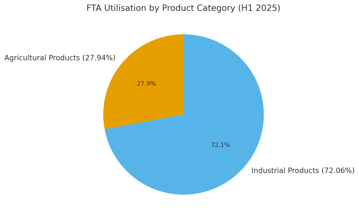 [기획-글로벌푸드체인] 베트남 농업, 수출 600억 달러 돌파…세계 시장에서 입지 강화