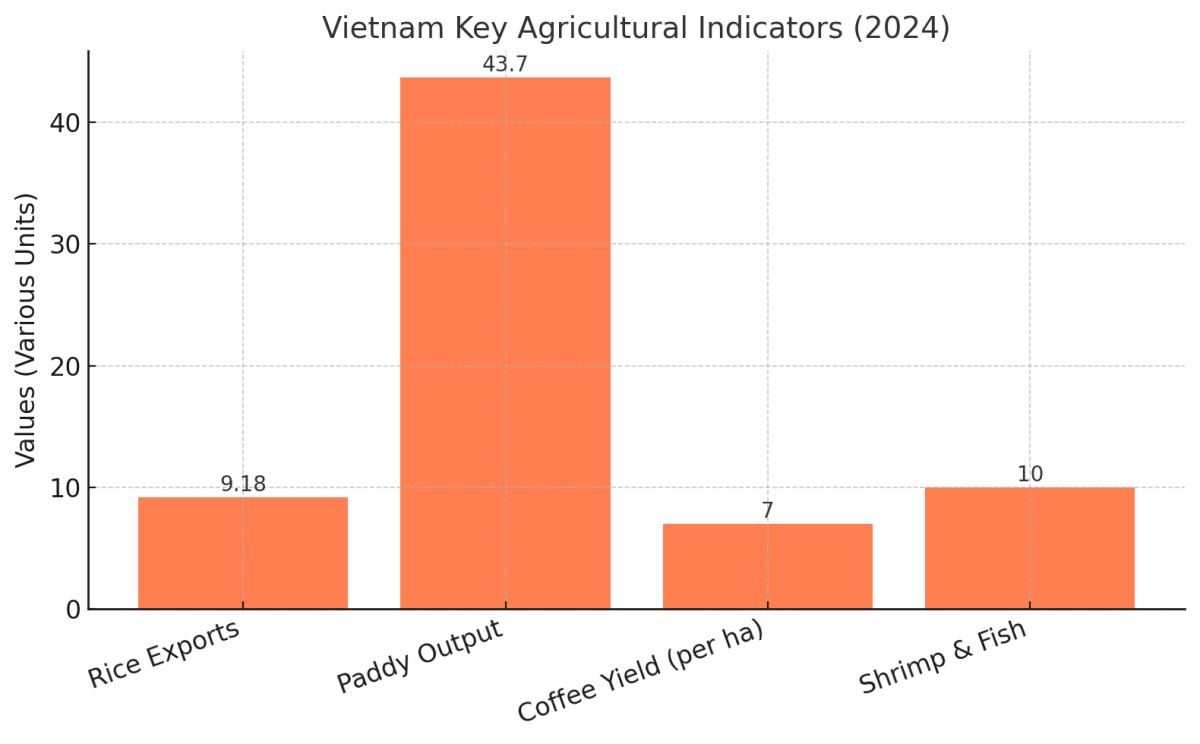 [기획-ASEAN트레이드] 태국, FTA 활용도 크게 확대…상반기 447억 달러 돌파