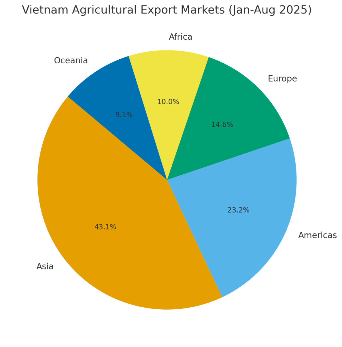 [기획-ASEAN 트레이드] 베트남 수출 호조…2025년 성장 목표 ‘청신호’