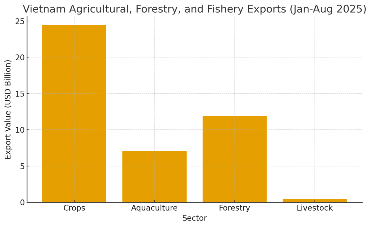 [기획-ASEAN 트레이드] 베트남 수출 호조…2025년 성장 목표 ‘청신호’