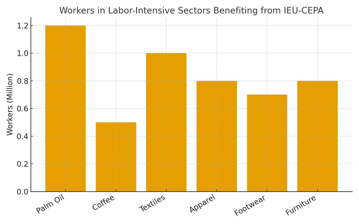 [기획-무역 FOCUS] 인니–EU, 포괄적 경제동반자협정 체결…사실상 전면 무역자유화