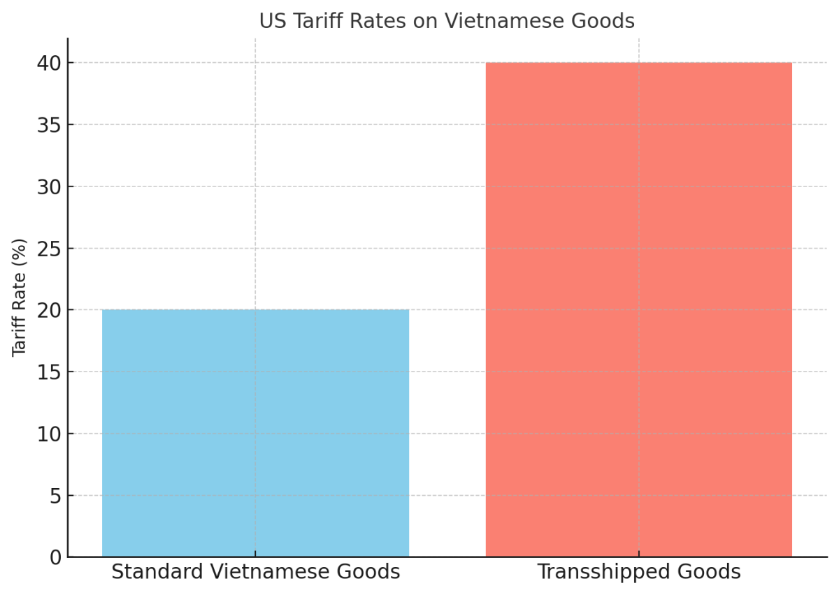 [기획-ASEAN 트레이드] 베트남, 임시수입·재수출 규제 강화 추진…밀수·무역 사기 차단 목적