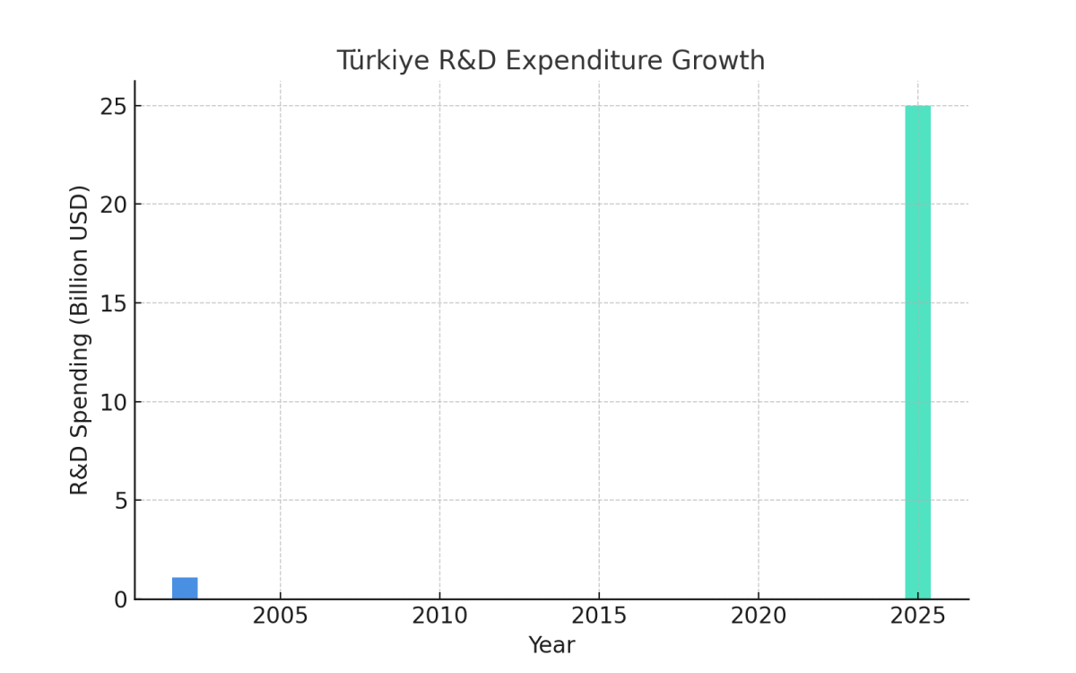[기획-무역 FOCUS] 튀르키예, 수출로 1조 달러 시대 개막...2025년 글로벌 도약 노린다