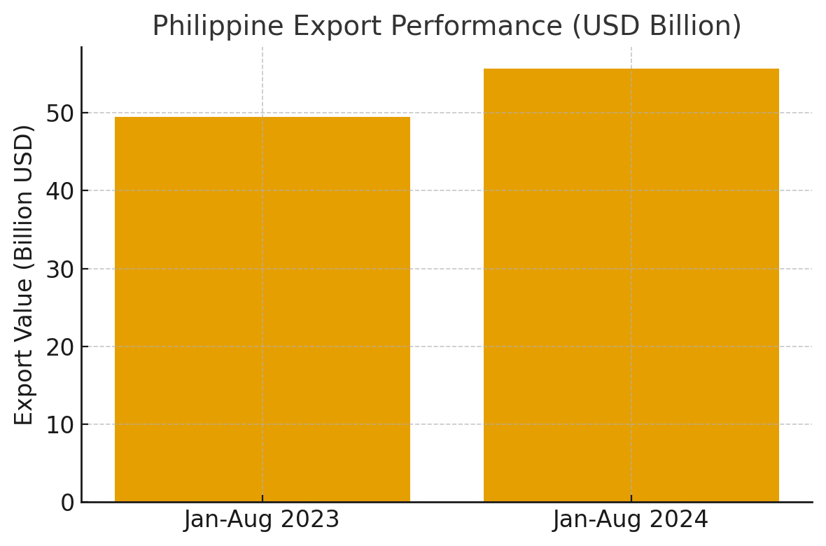 [기획-ASEAN 트레이드] 필리핀, 3분기 성장세 다소 개선 전망
