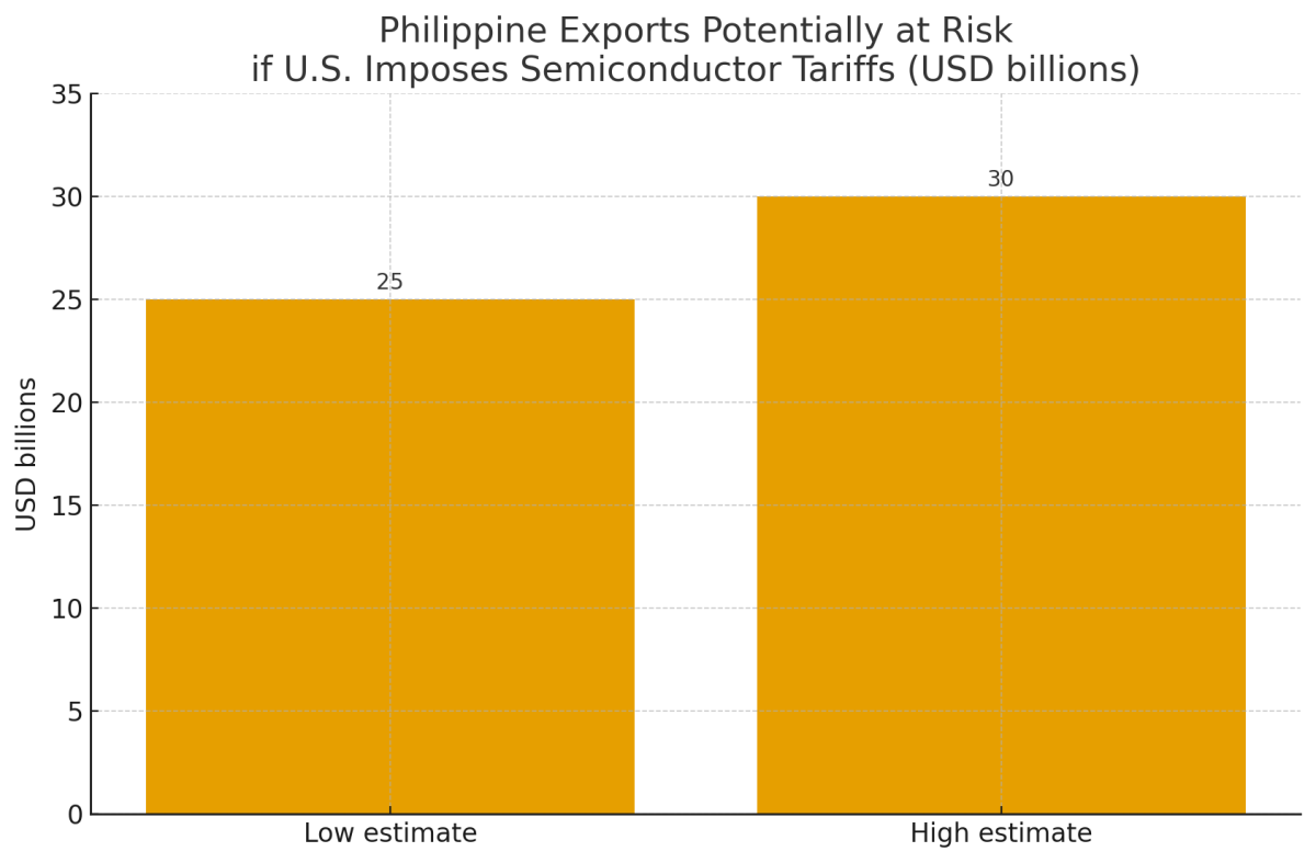 [기획-ASEAN 트레이드] 필리핀, 美 관세 협상 내년 타결 기대…UAE와 첫 중동 FTA도 추진