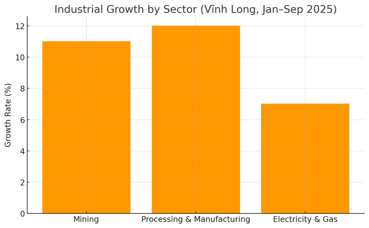 [기획-ASEAN 트레이드] 베트남 빈롱성, 수출 18.3% 급증…산업 회복세 ‘뚜렷’
