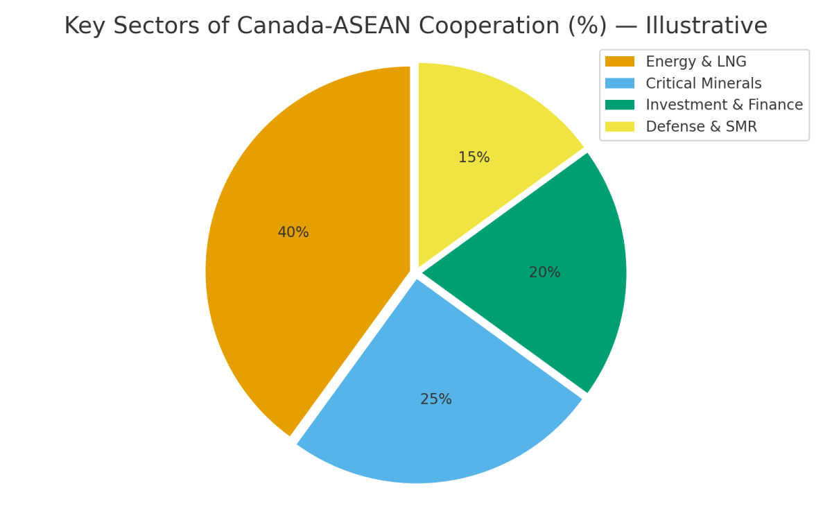 [기획-무역 FOCUS] 캐나다, 아세안과 FTA 추진…“비미국 수출 2배 확대 목표”