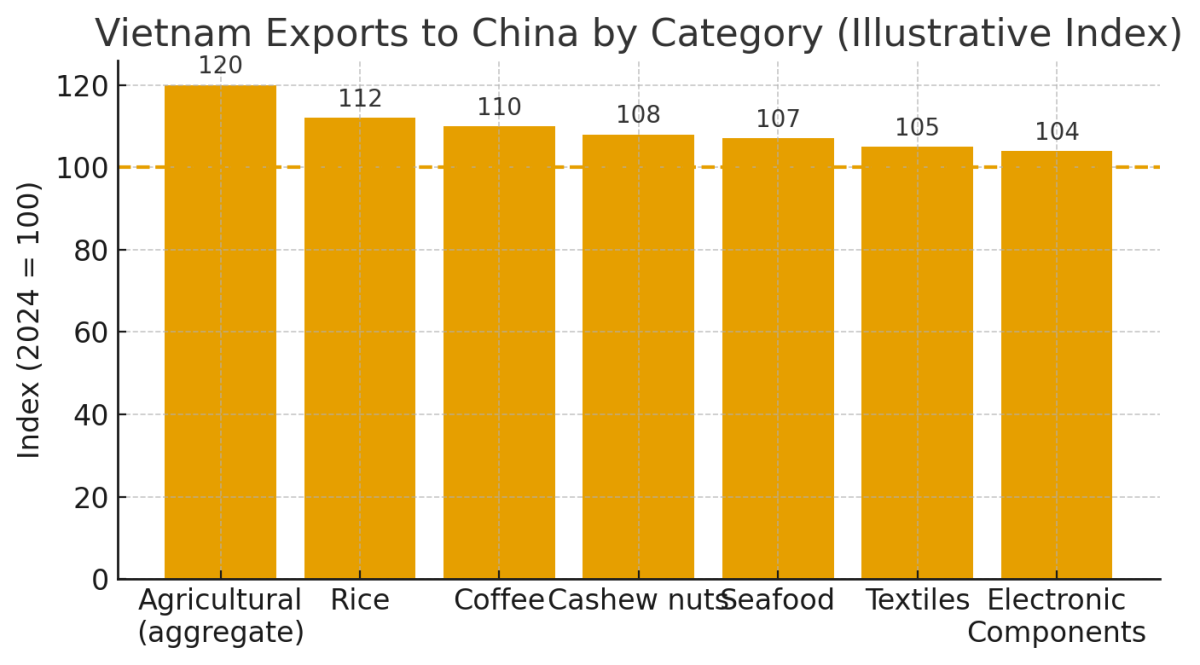 [기획-ASEAN 트레이드] 베트남-중국 교역, 올해 사상 최대치 전망