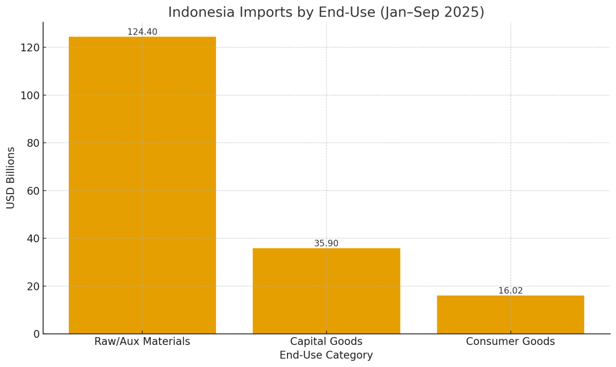 [기획-ASEAN 트레이드] 인니, 65개월 연속 무역흑자…누적 334억 달러 기록