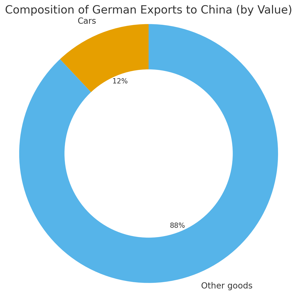 [기획-무역 FOCUS] 중·독 “교역 마찰 끝내자”…양국, 과잉생산·핵심광물 공급망 해법 모색