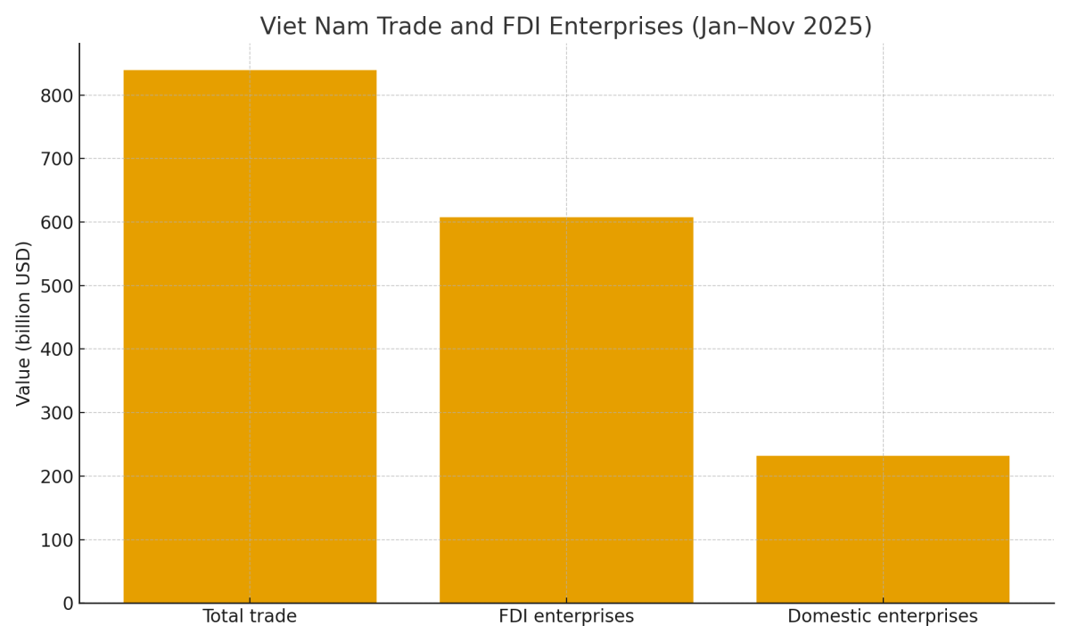 [기획-ASEAN 트레이드] 베트남, 11개월간 관세·무역세 수입 420조 동… 연간 목표 조기 달성