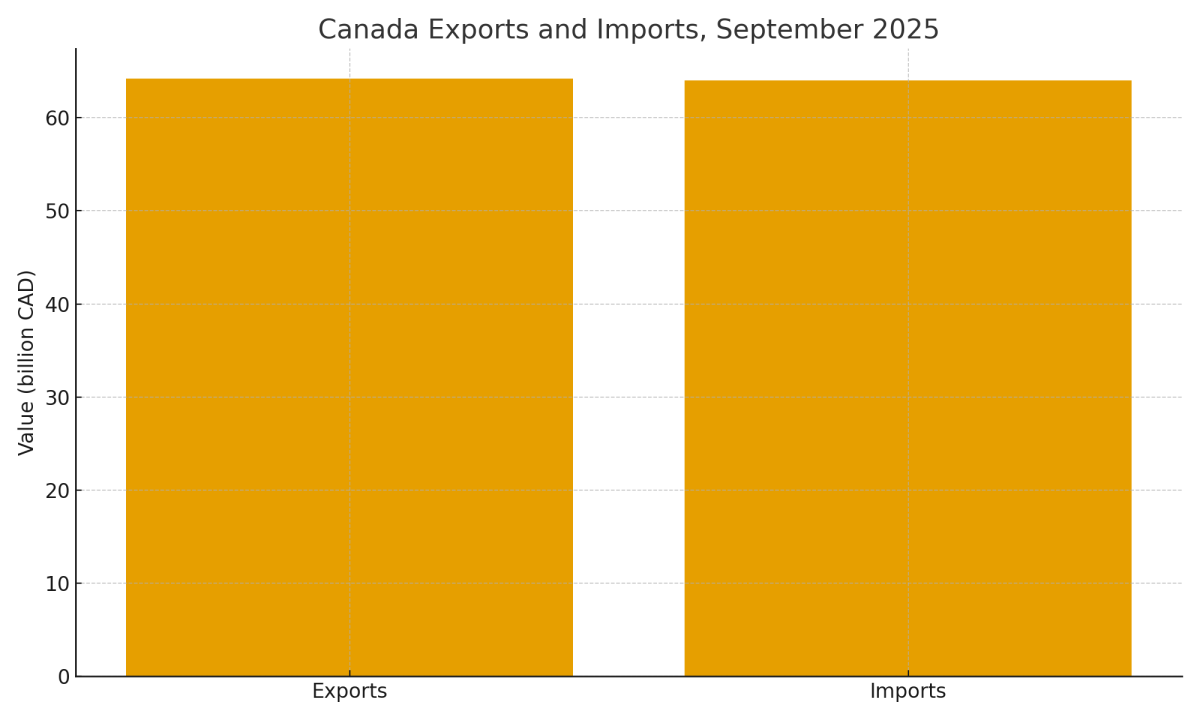 [기획-무역 FOCUs] 캐나다, 7개월 연속 적자 끊고 9월 소폭 흑자 전환
