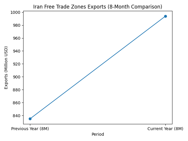 [기획-MEAN 다이버전스] 이란 자유무역구역 수출 19% 증가…디지털·금융 중심 구조개편 속도
