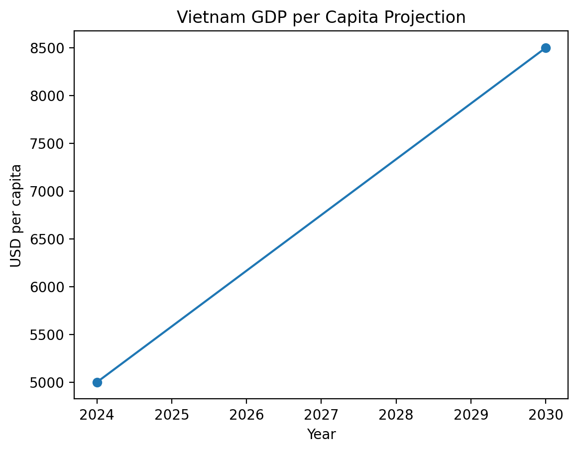 [기획-글로벌 뷰포인트] 베트남, 2025년 아세안 최고 성장률…‘차기 동남아 경제 허브’ 부상