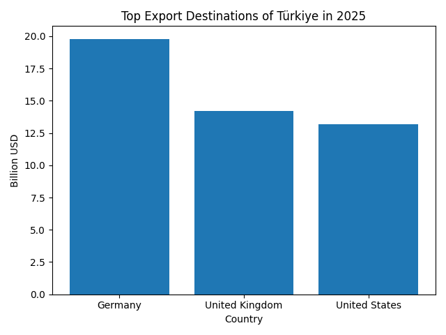 [기획-무역 FOCUS] 튀르키예, 자동차 수출 호조에 2025년 수출 사상 최대