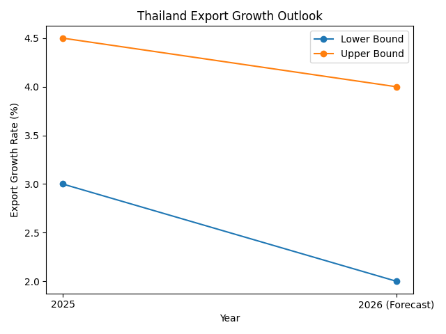 [기획-ASEAN 트레이드] 태국 수출업계, 환율·물류·미 통상 변수 겹친 ‘퍼펙트 스톰’ 경고