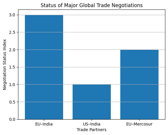 [기획-무역 FOCUS] EU–인도 FTA, 내년 1월 타결 가능성…보호무역 확산 속 ‘글로벌 교역 재편’ 신호탄
