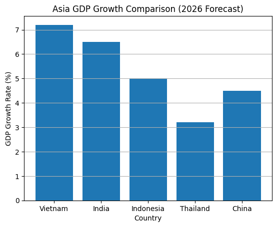 [기획-글로벌뷰포인트] 스탠다드차타드 “베트남 경제 성장세 유지…올해 성장률 7.2% 전망”