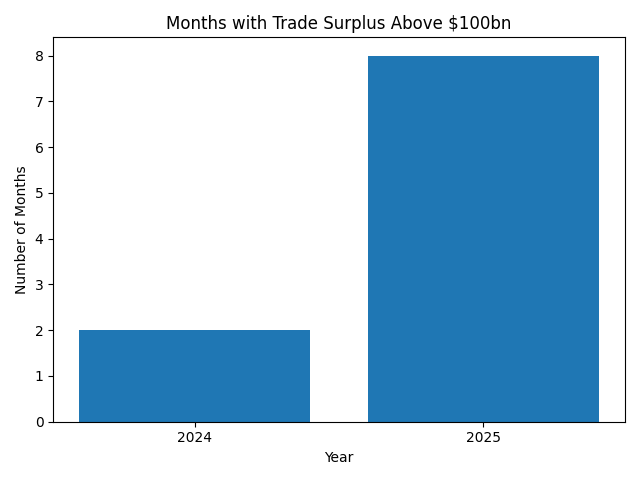 [기획-무역 FOCUS] 중국 수출 증가세 둔화 조짐…2026년 성패는 신흥시장 확대에 달려