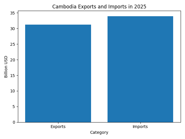 [기획-ASEAN 트레이드 ] 캄보디아, RCEP 교역 확대…2025년 회원국 교역액 400억달러 돌파